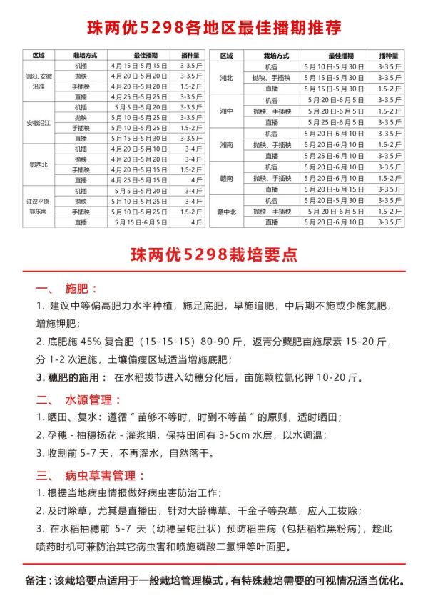 湖南兴隆种业有限公司,长沙稻谷种植与销售,长沙农作物品种的选育,长沙农业病虫害防治服务